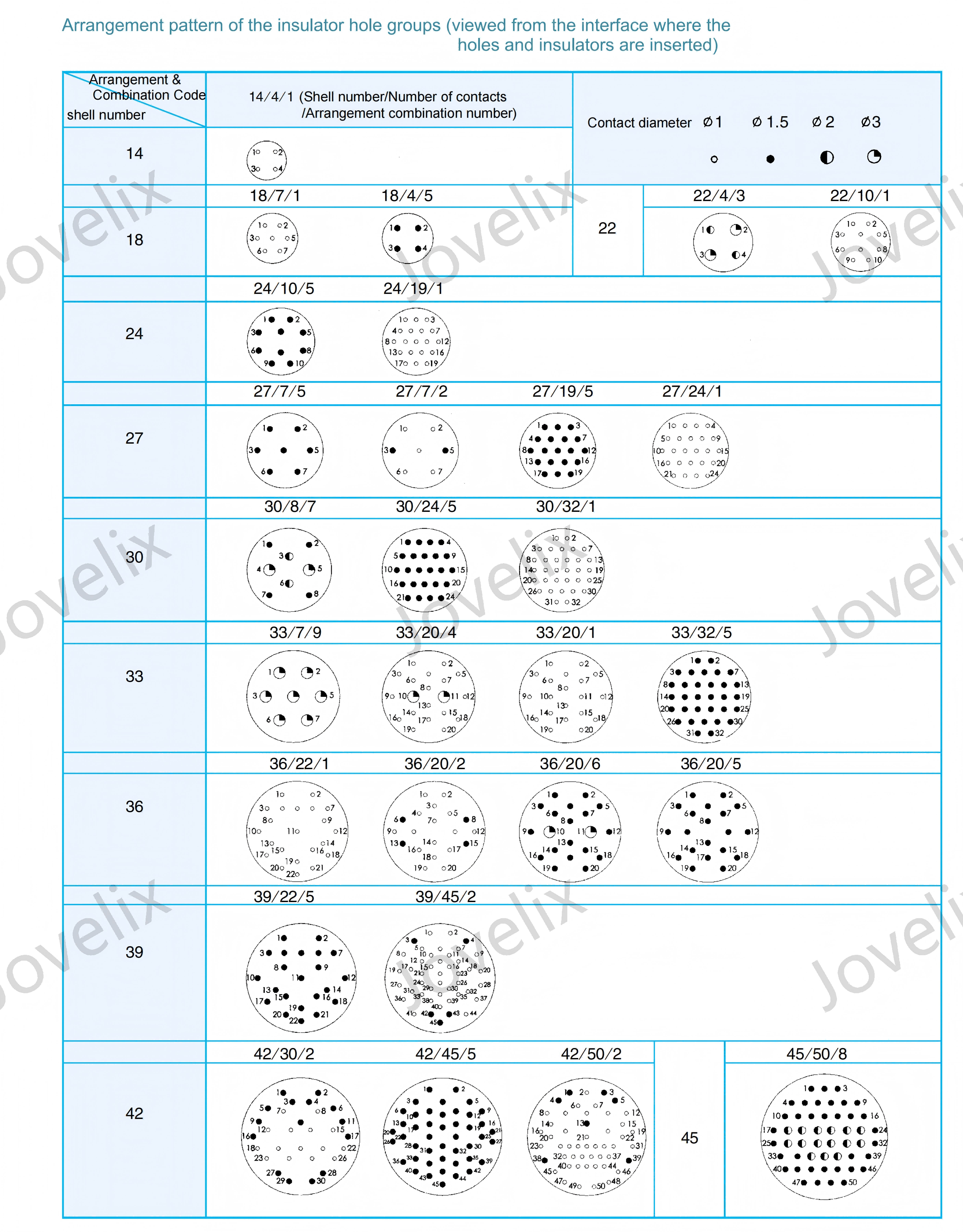 2PX33K32Q5U Russian Connector 2PX Small Circular Electrical Connector 32 Socket Contacts
