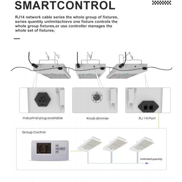 800W Greenhouse LED Grow Lights Replace Traditional HPS Lamps