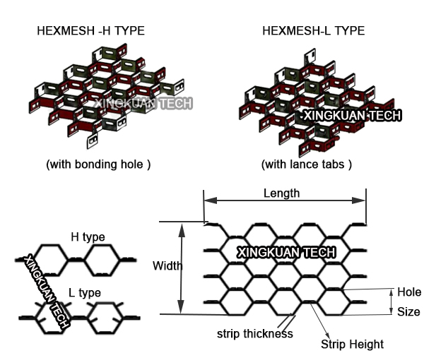 AISI 321 Hex Grid Hex Metal Mesh & Hexsteel For Refractory Lining
