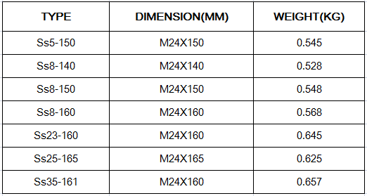 High tensile strength Screw spike