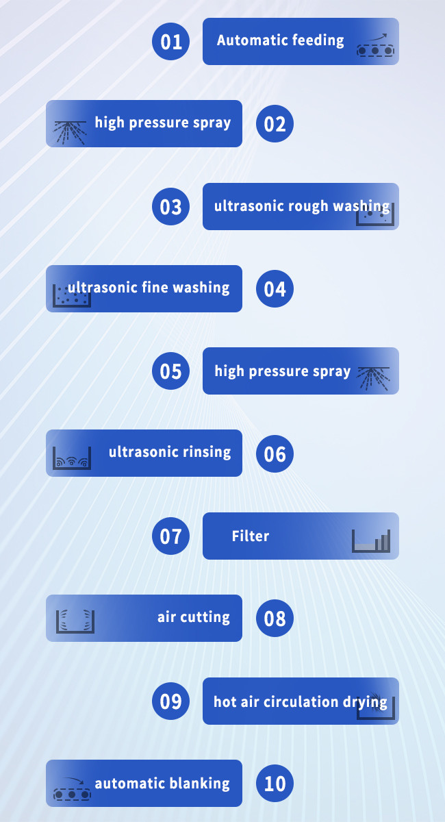 Industrial Ultrasonic Cleaner Fully Automatical Digital Ultrasonic Cleaner With Multi Tanks