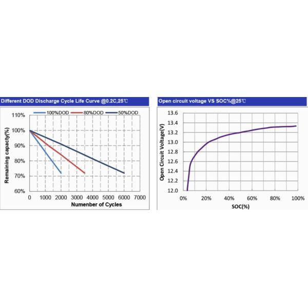 E Car 12.8V 100Ah Lithium Ion Deep Cycle Battery