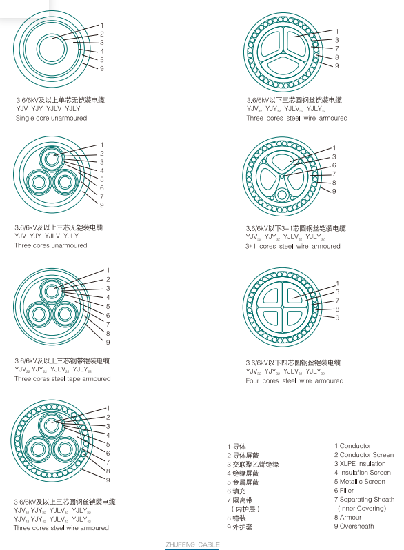 240mm2 8.7/15KV Medium Voltage Power Cable with XLPE Insulation and Copper Conductor