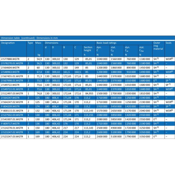 Z-523247.03. Wgtr Back-up Rollers Bearing for Cooling Bed