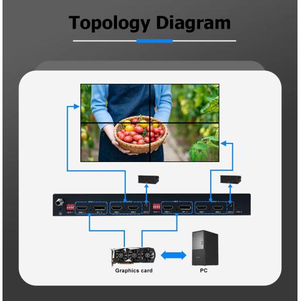 MSE-8K60-204HD 8K60 Multi-Screen Expander with 8192×2160P60 Resolution, 16KV Anti-static Protection, and 2 In 4 Out Configuration