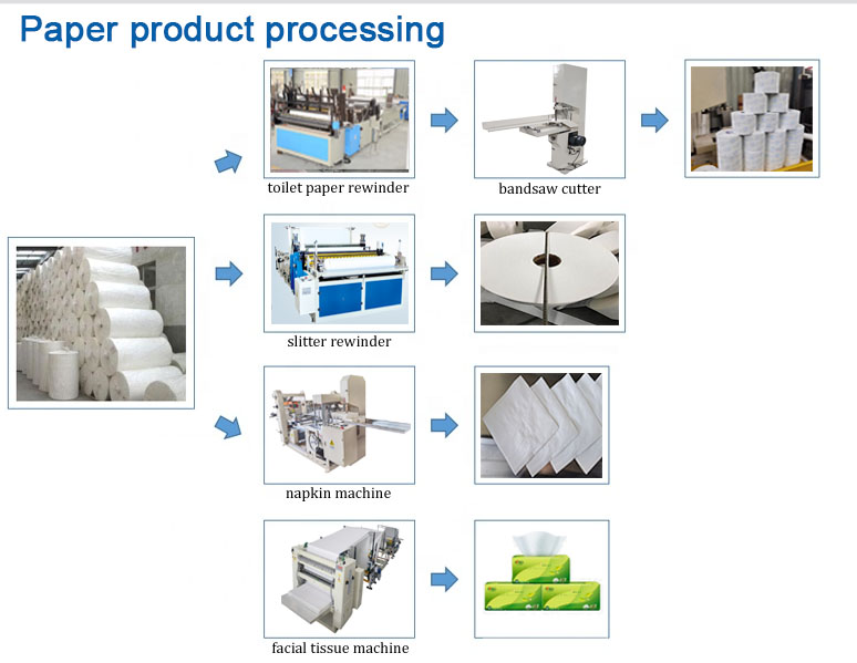 Multipurpose facial tissue making machine in China factory price