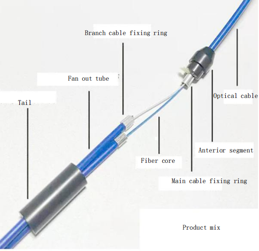 Gapho - simple 2-core 3.0mm optical fiber fan out Kit