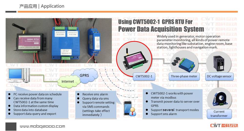 CWT5002-1 GSM RTU Alarm for mdbus rs485 protocol