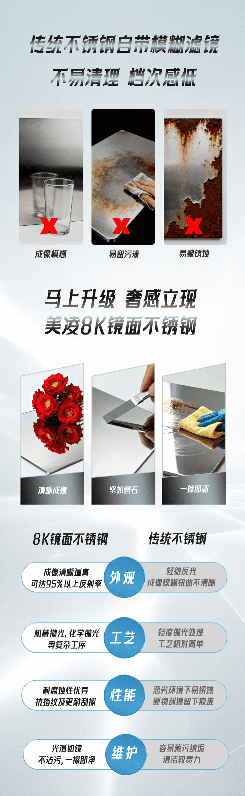 SUS304 SS430 SS316 Mirror Stainless Steel Sheet Coil Cold Rolled