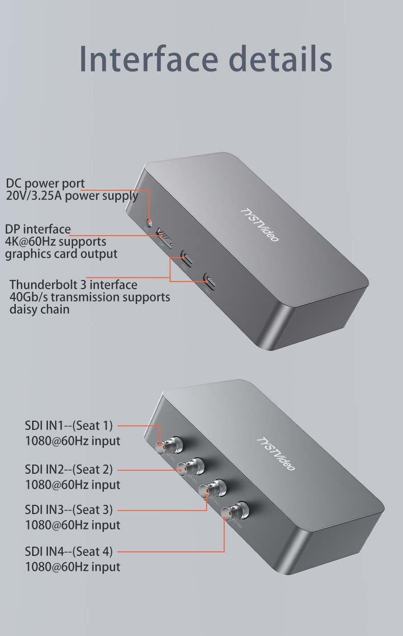 4-channel SDI Input Thunderbolt 3 Capture Card for Video Capture in Live Broadcasting