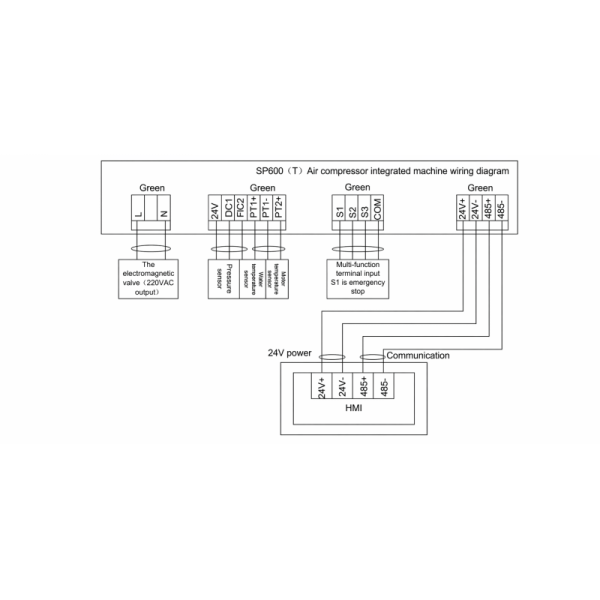 Intelligent One Key Start Inverter Modbus RTU Open Loop Vector Control For Air Compressor