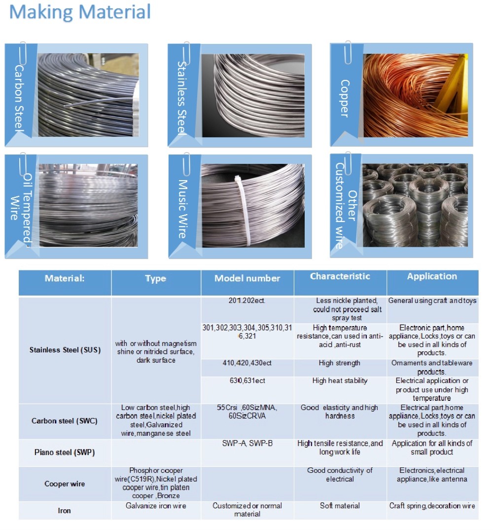 Custom Square Wire Die Mold Helical Compression Spring