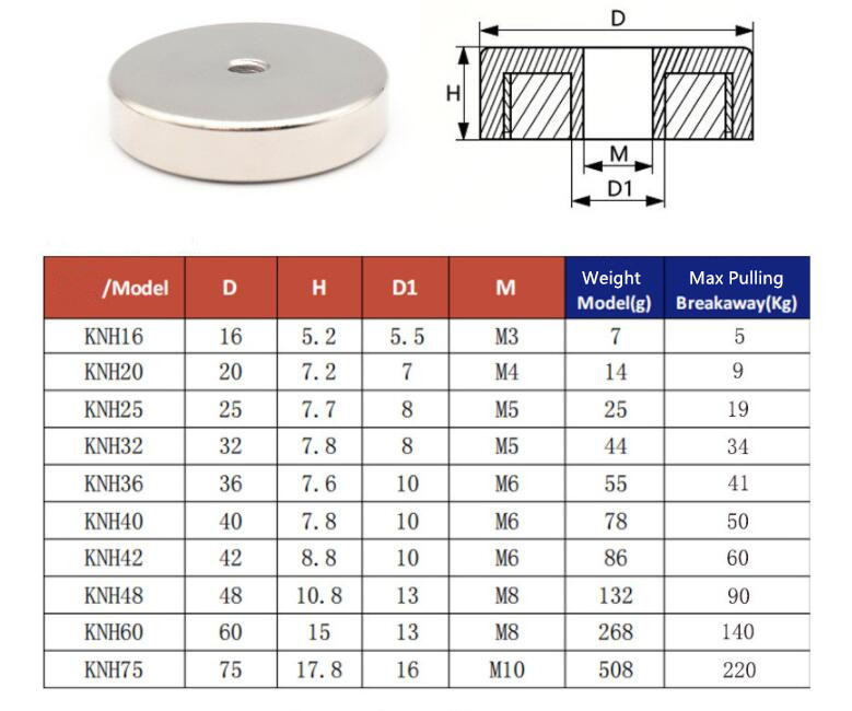 Strong Neodymium Permanent Pot Magnet with Internal Thread ISO9001 2008 Certified