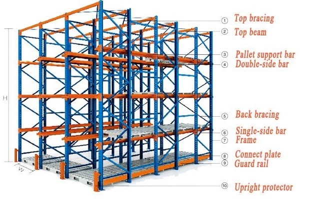 Warehouse Heavy Duty Pallet Racks Drive In Through Racking System Drive-in System factory 0