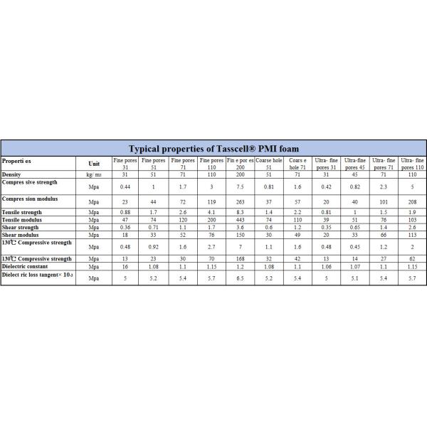 Fire Retardant Natural White PMI Foam Polymethacrylimide 110