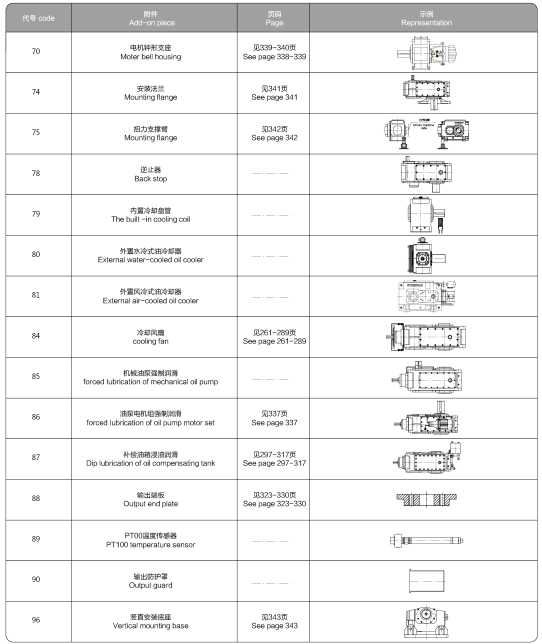EB3SH Helical Bevel Gearbox with 4KW-4823KW Power Range Modular Design System and Noise Reduction for Heavy Equipment
