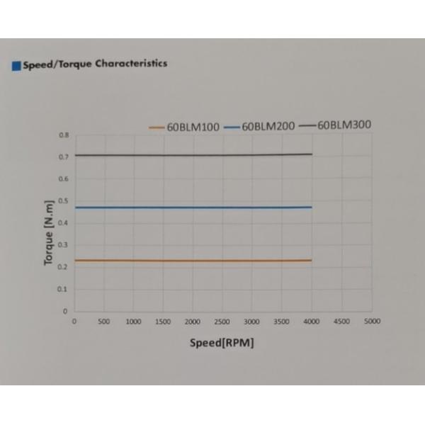 60mm Brushless Motors