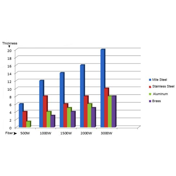 1500w Fiber Laser Cutting Machine , Hypertherm CNC Plasma Cutting Machine For Plate