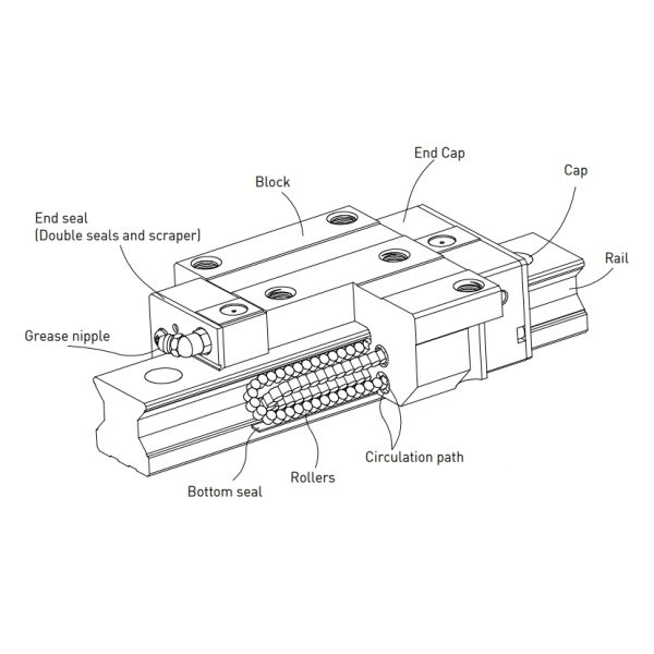 HIWIN RGW20HC Heavy Duty Linear Slide Rails CNC Linear Motion High Accuracy