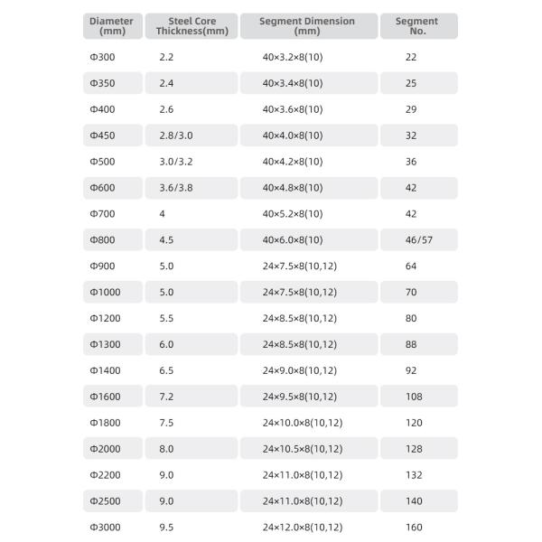 Diamond Tools Stone Abrasive LUX 0 Fickert for Granite Slab Final Polishing Advantage