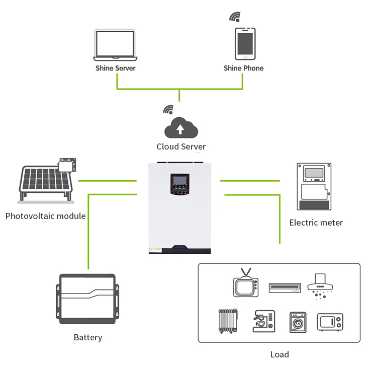 Solar Hybrid Inverter 48V Pure Sine Wave Solar Inverters With Mppt Solar Pure Sine Wave Inverter For Dc Power System