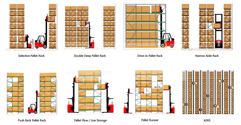Warehouse Pallet Storage Rack Solutions