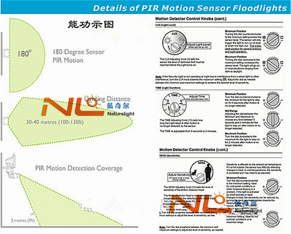 solar led lighting with microwave motion sensor