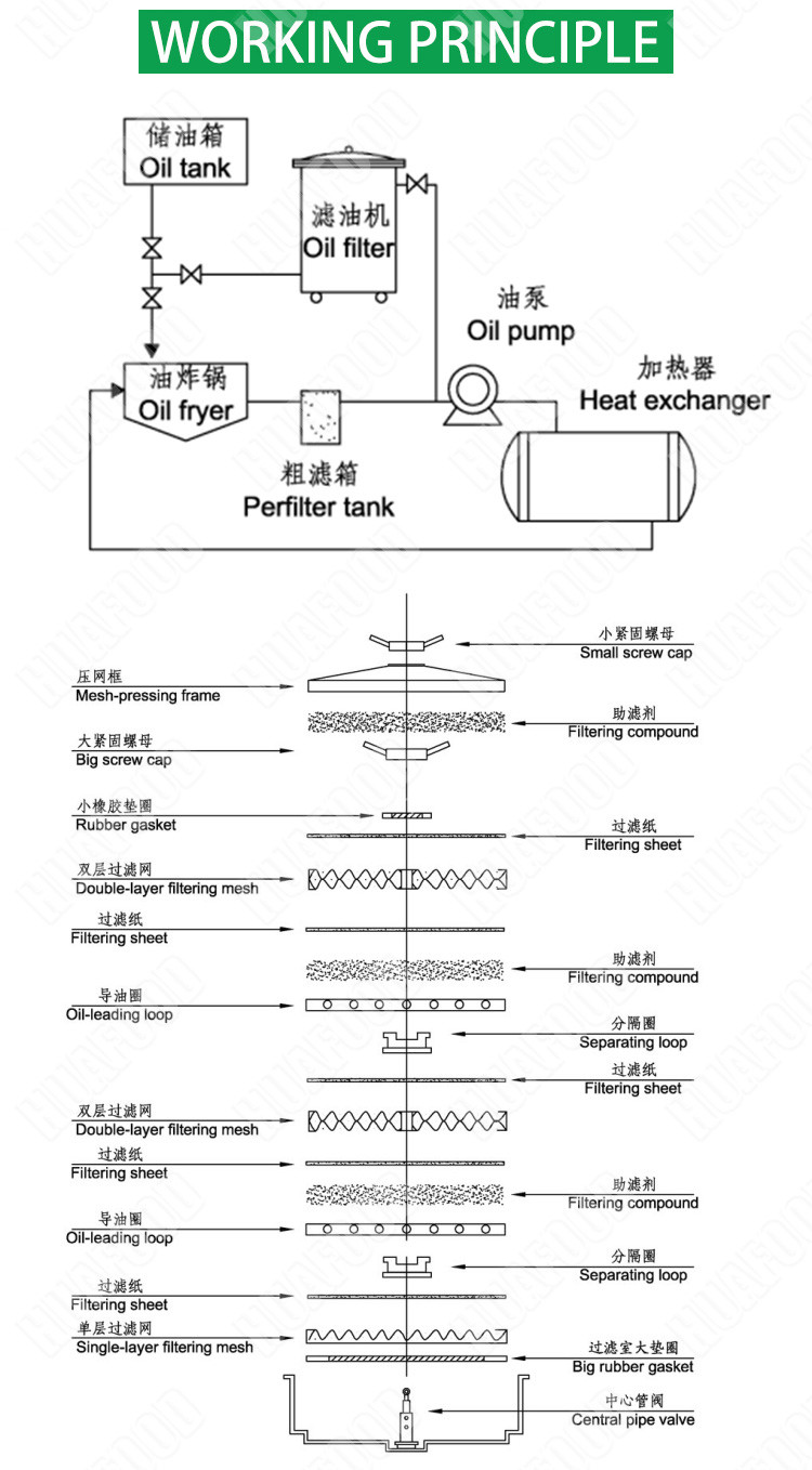 Oil Filter Automatic Food Processing Machines