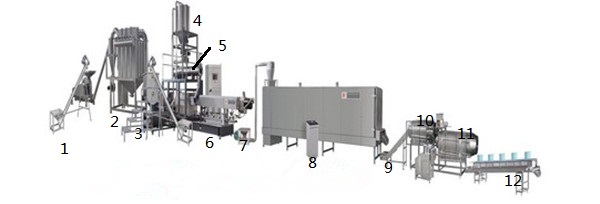 In Stock High Tech Pet Food Processing Extruder Machine For Making Dog Food