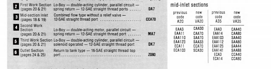VA20/VA35/VG20/VG35 Series Cast Iron Control Valves for Heavy Duty Hydraulic Power Tongs