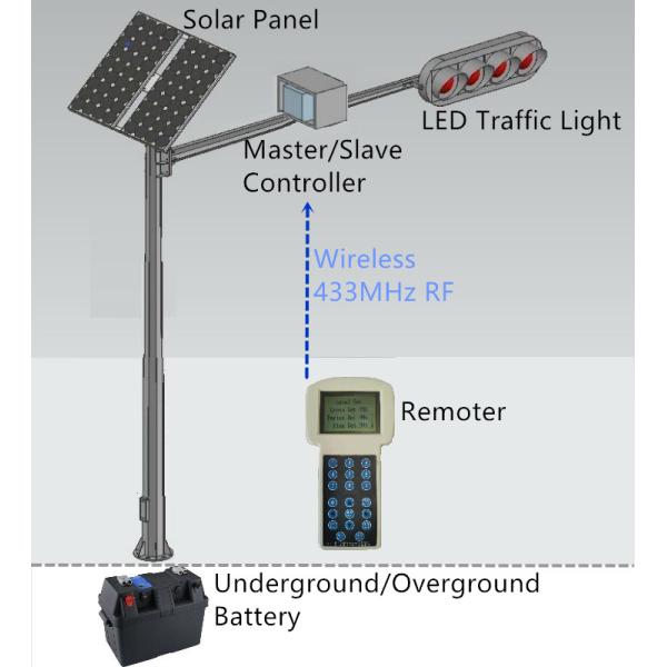 Separate Unit EXW 44/22 Outlets Wireless Solar Traffic Light Controller