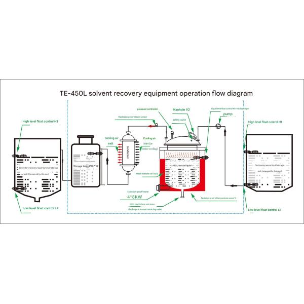 Ex CE 450L Main Unit Integrated Vacuum Negative Pressure Storage Equipment High Efficiency Intelligent