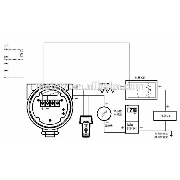 0-150 PSI Tri clamp pressure transmitter