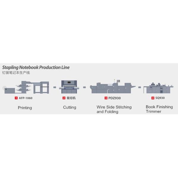 Notebook Folding Stitching Machine 4940X1400X1600 MM ISO Certification