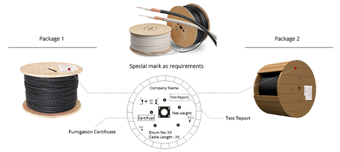 Waterproof Dual 3mm Indoor Fiber Optic Cable Simple Structure High Practicability