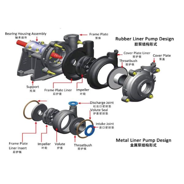 10 Inch Single Suction Centrifugal Pump Horizontal Split With Closed Impeller