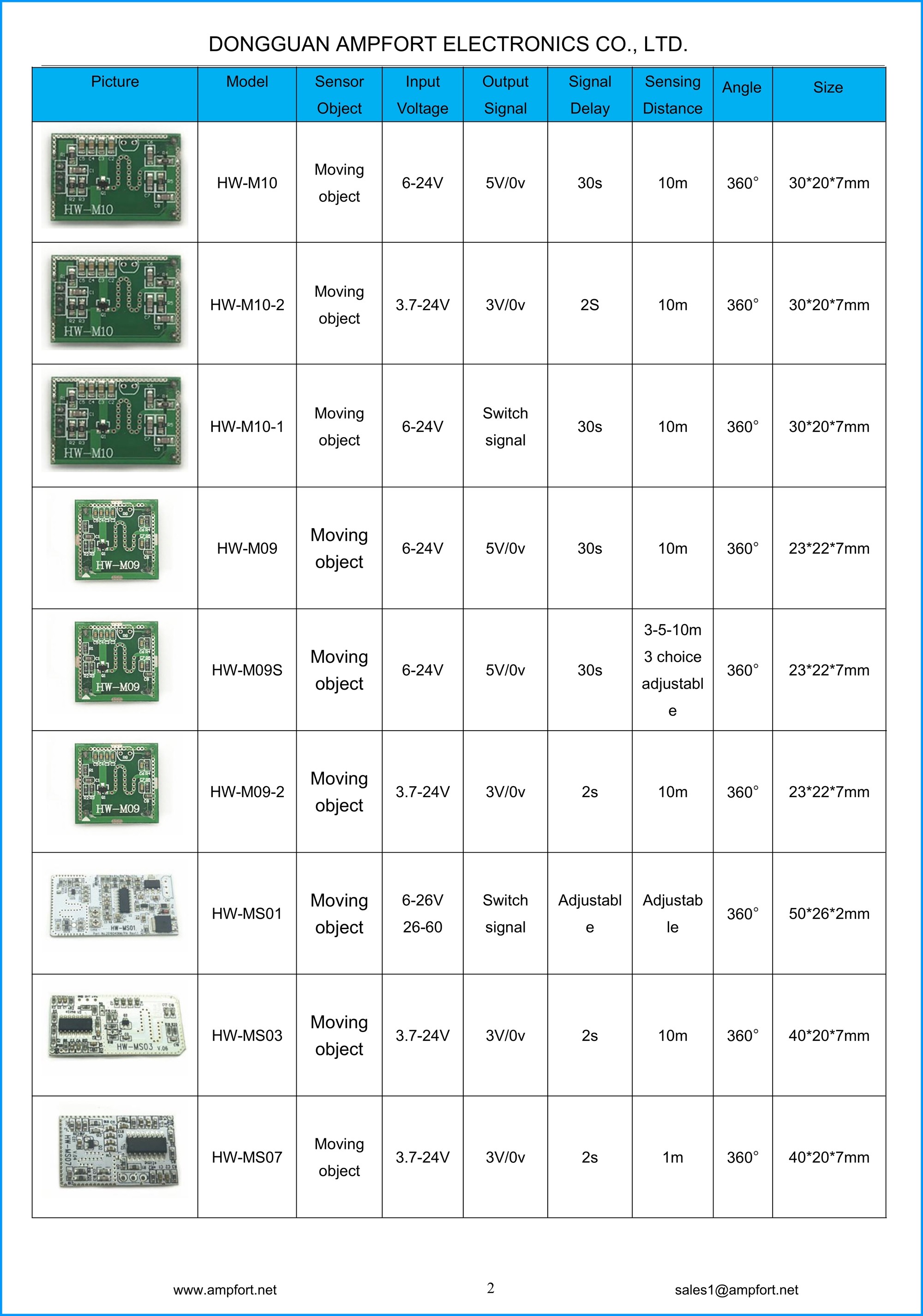 Analog 12V Long Range PIR Sensor Module 30m Microwave Motion Sensor Module