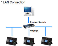 Kobotech KB-F11 Fingerprint Reader Time Attendance & Access Controller Fingerprint Device