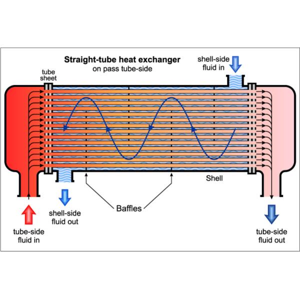 ASTM A182 F316L / UNS S31603 / 1.4404 Stainless Steel Heat Exchanger Tube Sheet