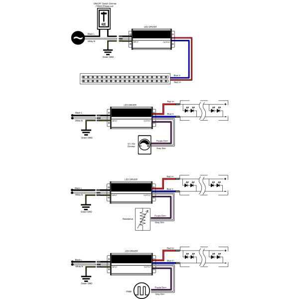 12V 150W IP65 Rated LED Driver High Power PWM Dimmable LED Power Transformer for Lighting Solutions