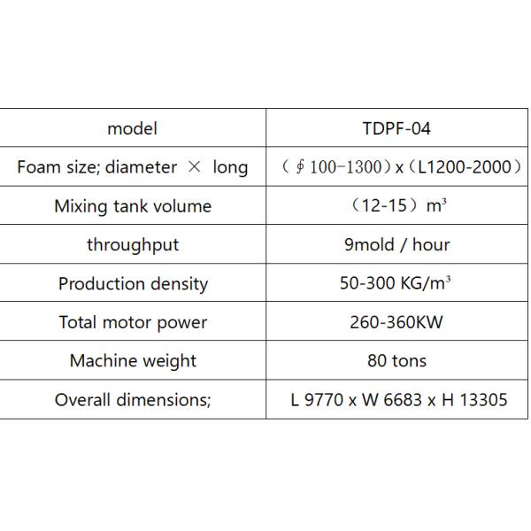 Round Bubble Rebonded Foam Machine Regenerative Rebonded Foam Equipment