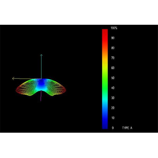 Waterproof IP65 15000 Lumen LED SMD Flood Light 100W