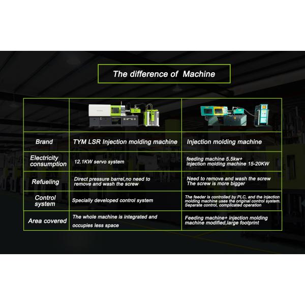 Liquid Baby Bottle Making Machine , 30g / S Servo Injection Moulding Machine