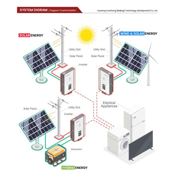 IP66 On Grid Solar Power Systems Normal 8Kw Solar Cell On Grid