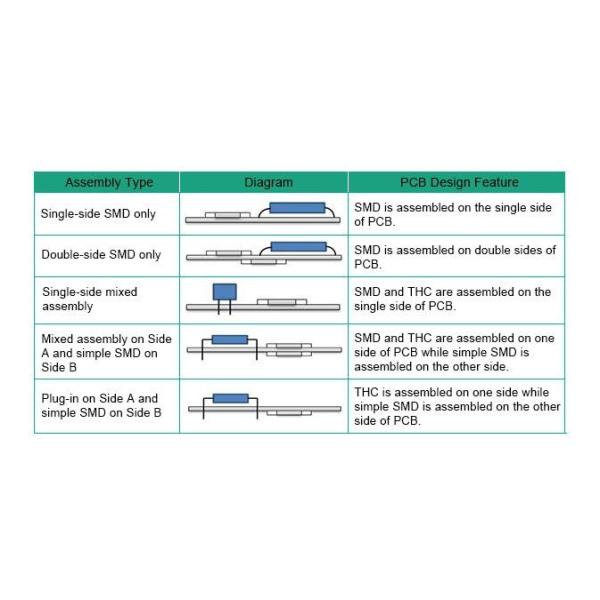 Industrial Control Board 5oz Double Sided Pcb Assembly Fr4 With Bare Fabrication