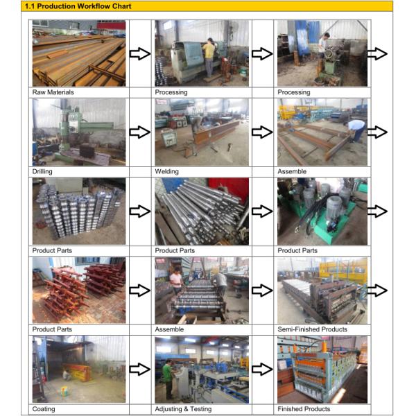 Double Layer Colored Steel Roofing Sheet Roll Forming Machinary