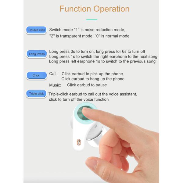 ANC True Wireless Earphones Noise Reduction Double Wireless Charging No Delay