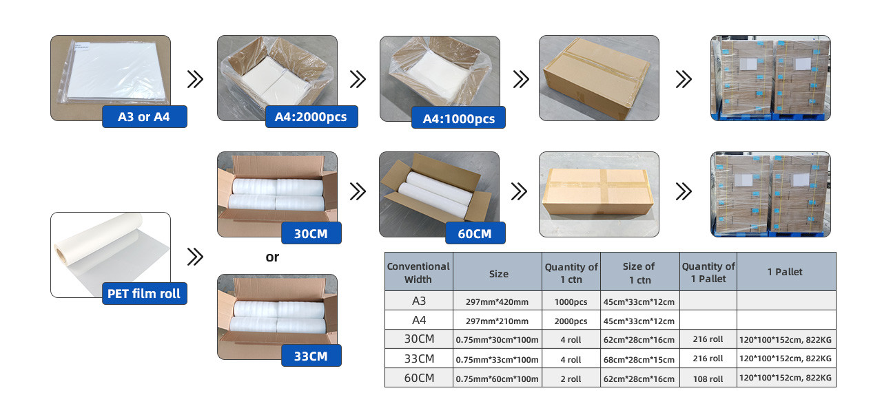 Double-side Matte DTF Paper Transfer Pet Film Hot and cold peeling dTF PET film Sheets Rolls For Dtf Printer
