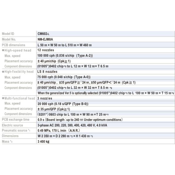 Panasonic CM602L Surface Mount Pick And Place Machine Panasonic 100K CPH
