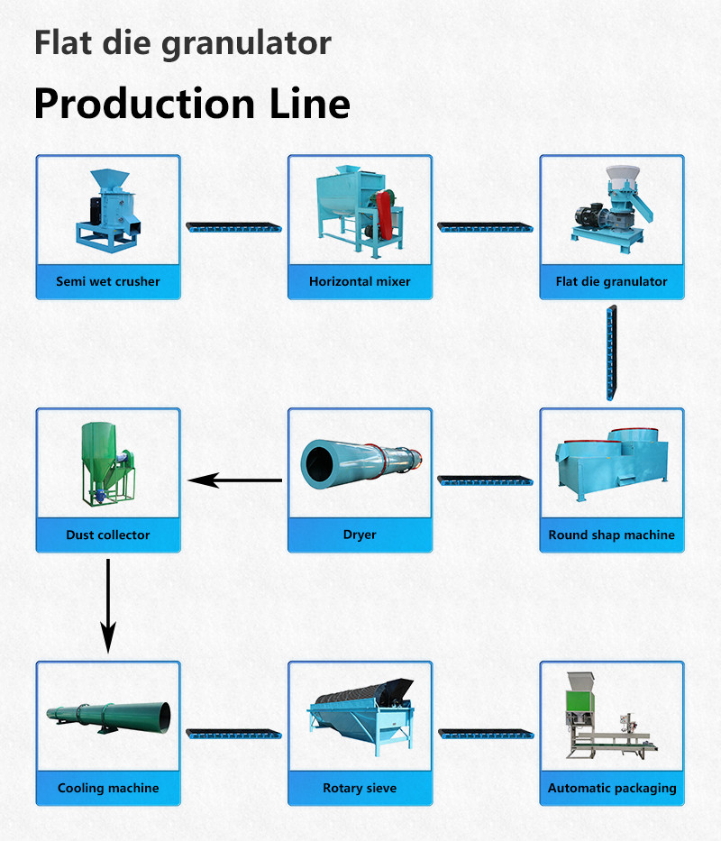 Organic fertilizer production line Compound fertilizer production line NPK production line Blended fertilizer production line